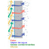 VMC doble flujo RENair HRV1.35 Plus Enthalpy 237m³/h - Imagen 3